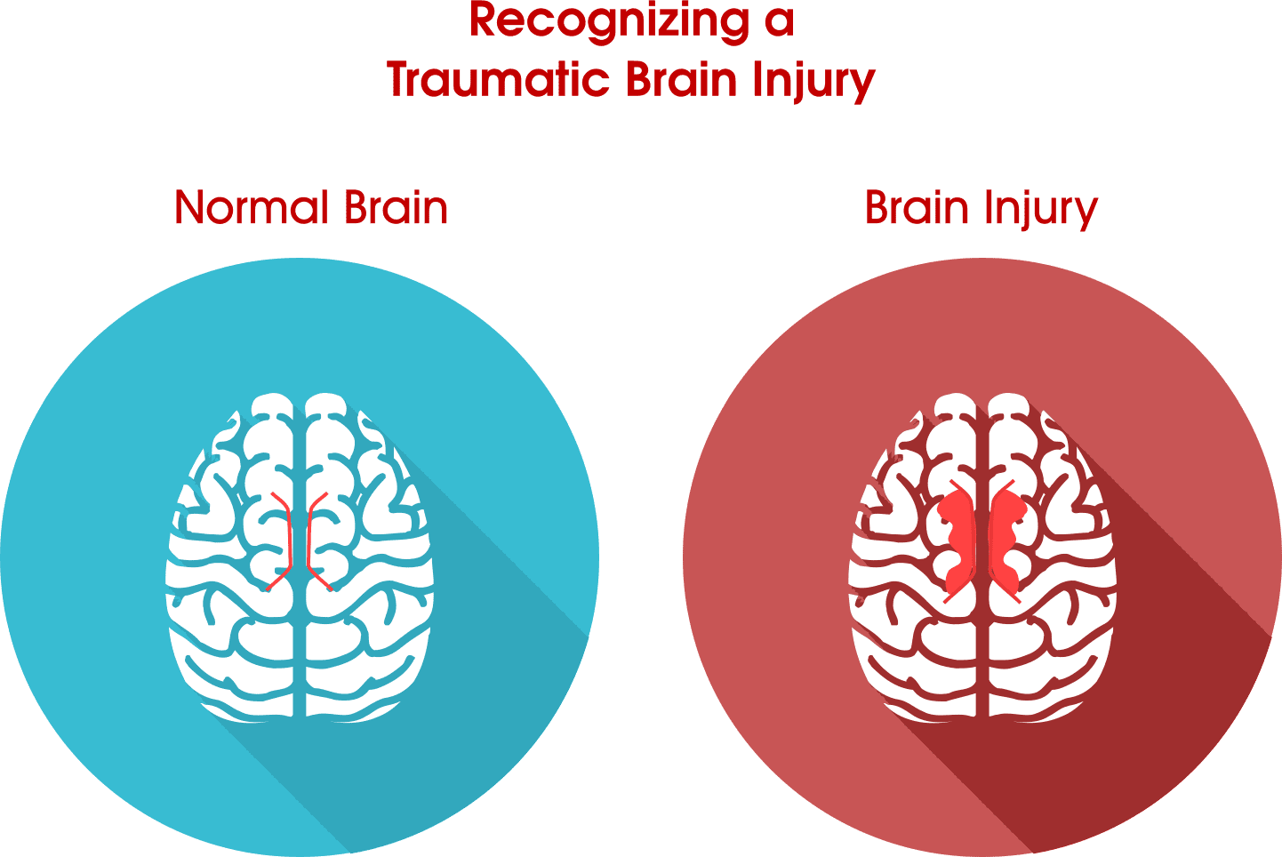 recognizing-a-traumatic-brain-injury