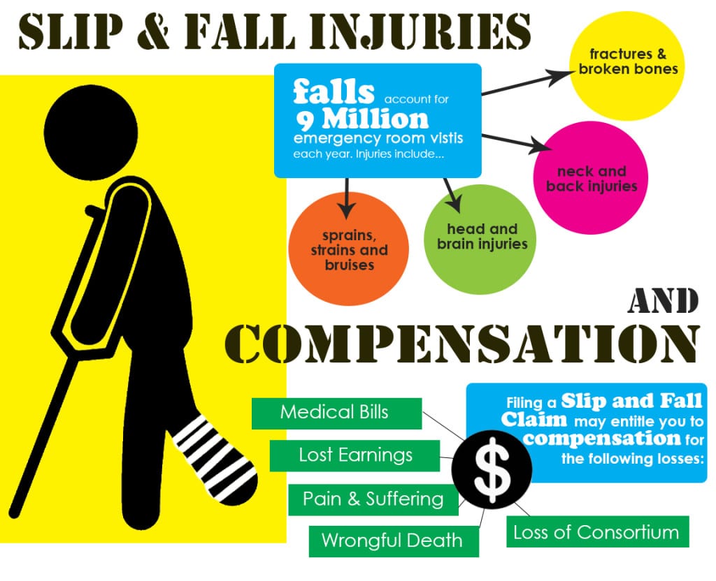 injuries and compensation