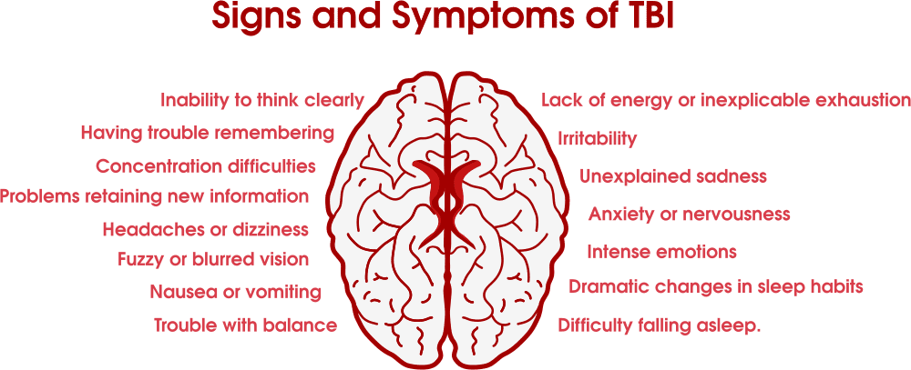 Traumatic brain injury