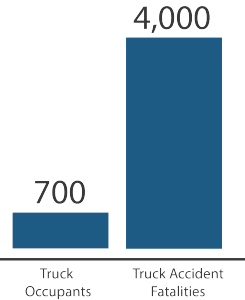 dsslaw truck samsung graph