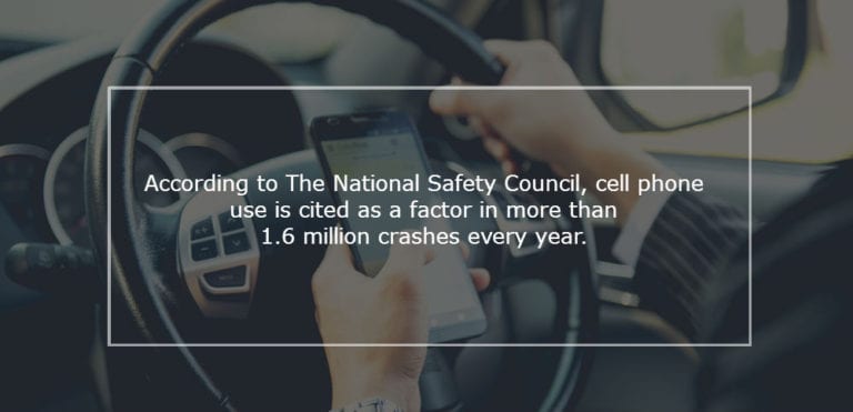 According to The National Safety Council, cell phone use is cited as a factor in more than 1.6 million crashes every year. 