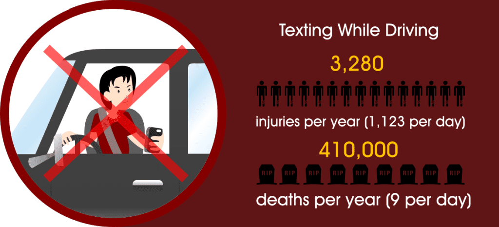 Texting While Driving