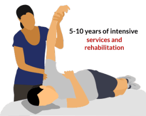 Our traumatic brain injury attorneys represent clients in New Jersey and New York who have sustained a traumatic brain injury.