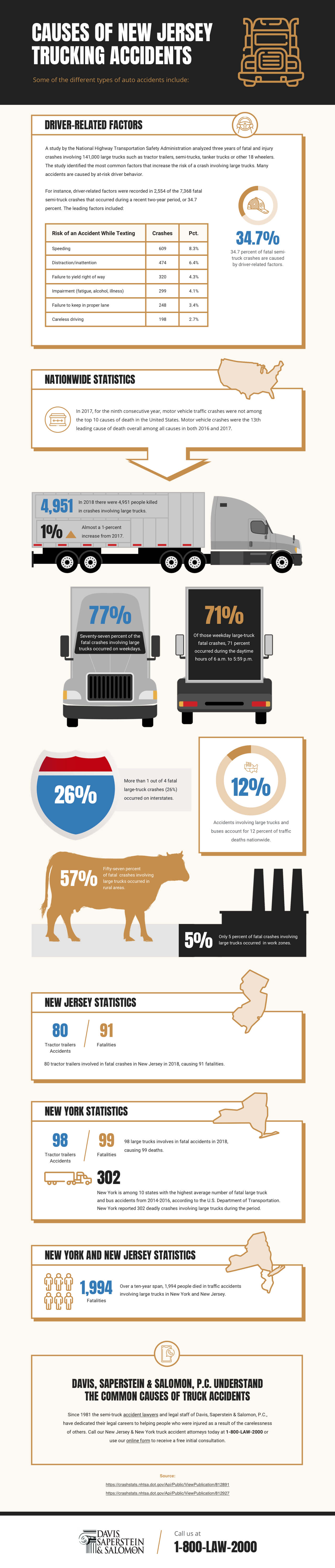 Graphics - Causes of New Jersey Trucking Accidents