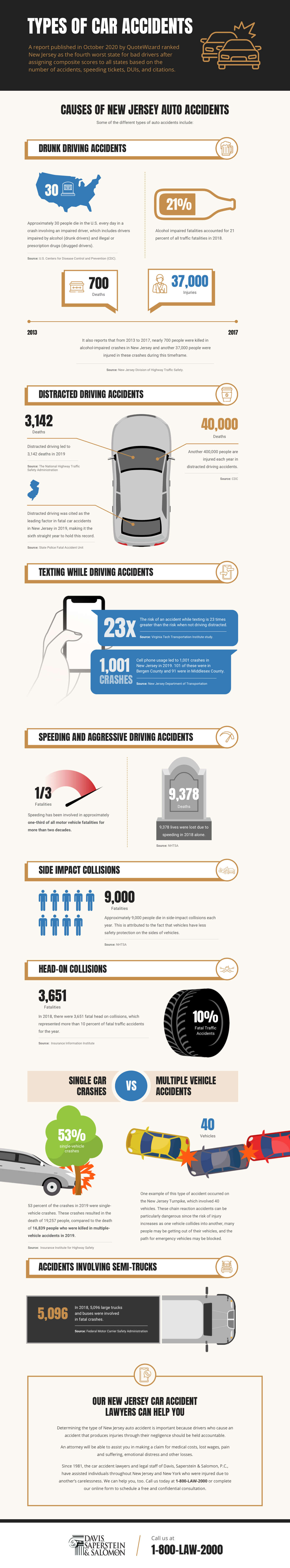 Causes of New Jersey Auto Accidents