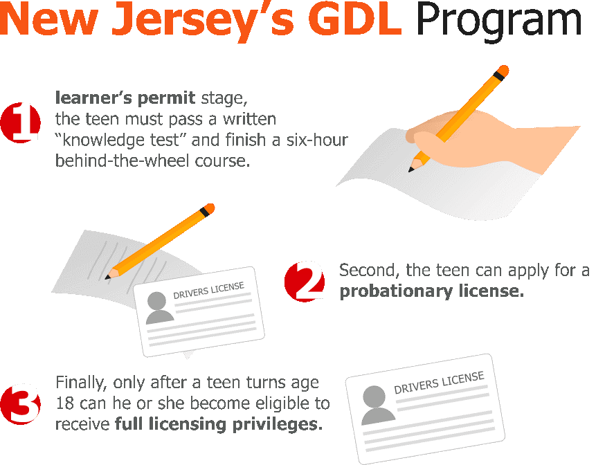 New Jersey's GDL Program
